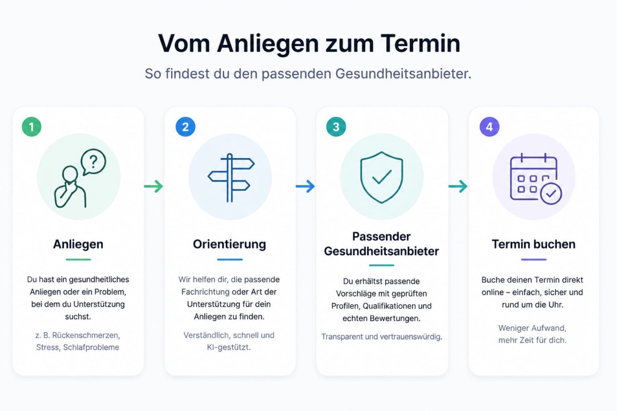 Gesundheitsanbieter finden